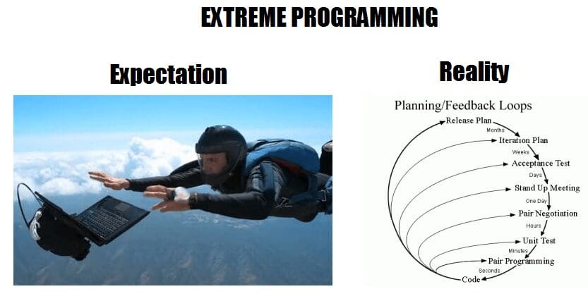 Extreme programming graphic